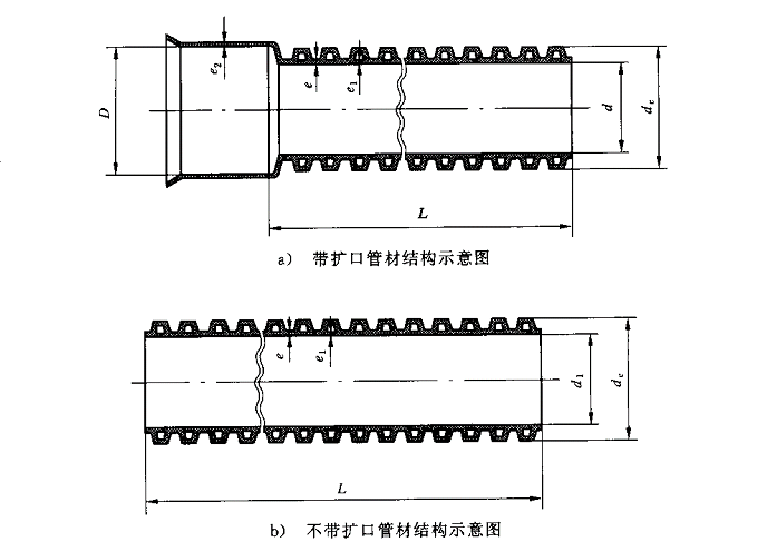 hdpe双壁波纹管尺寸测量包含哪些内容