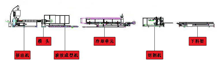 HDPE˫ڲƹ豸